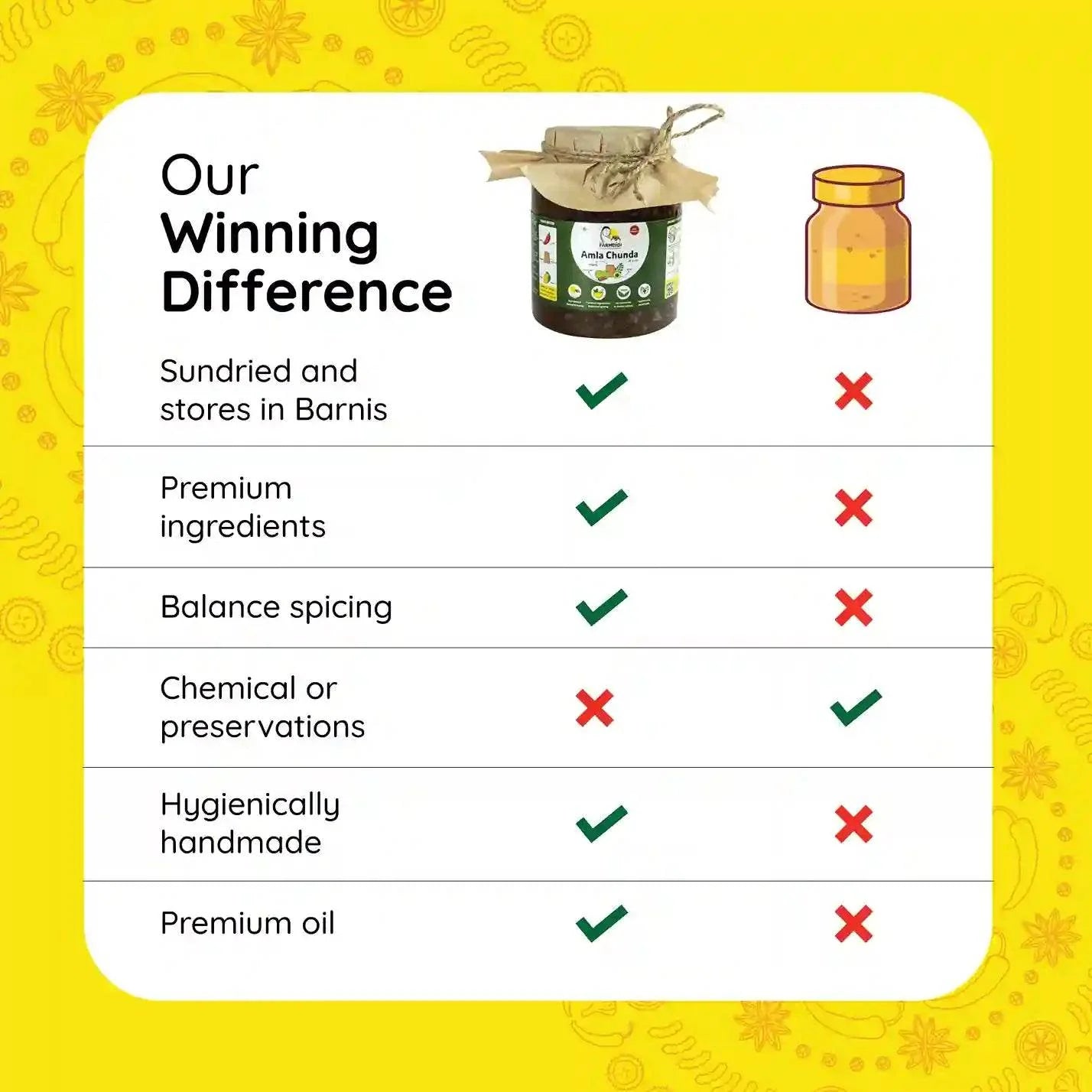 Amla Chunda | Amla Murabba - www.farmdidi.com