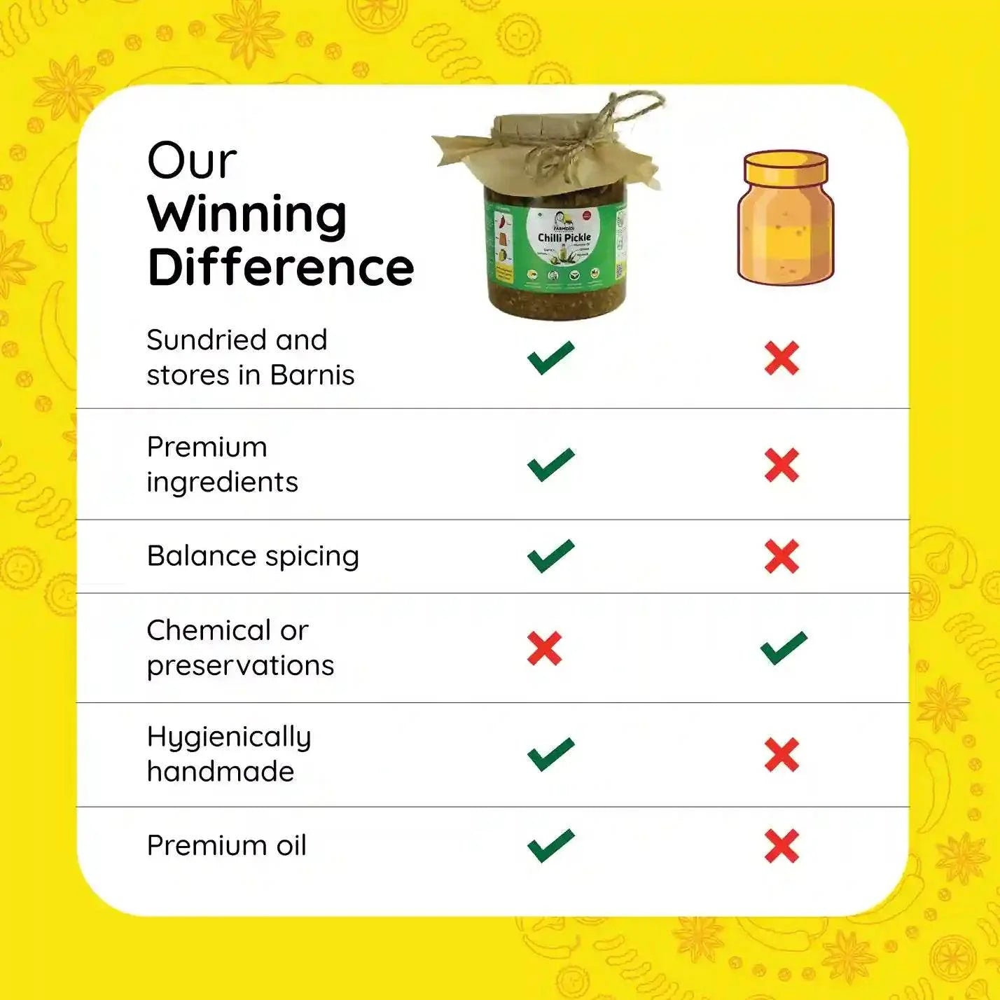 Green Chilli Pickle | Hari Mirch ka Achar - www.farmdidi.com