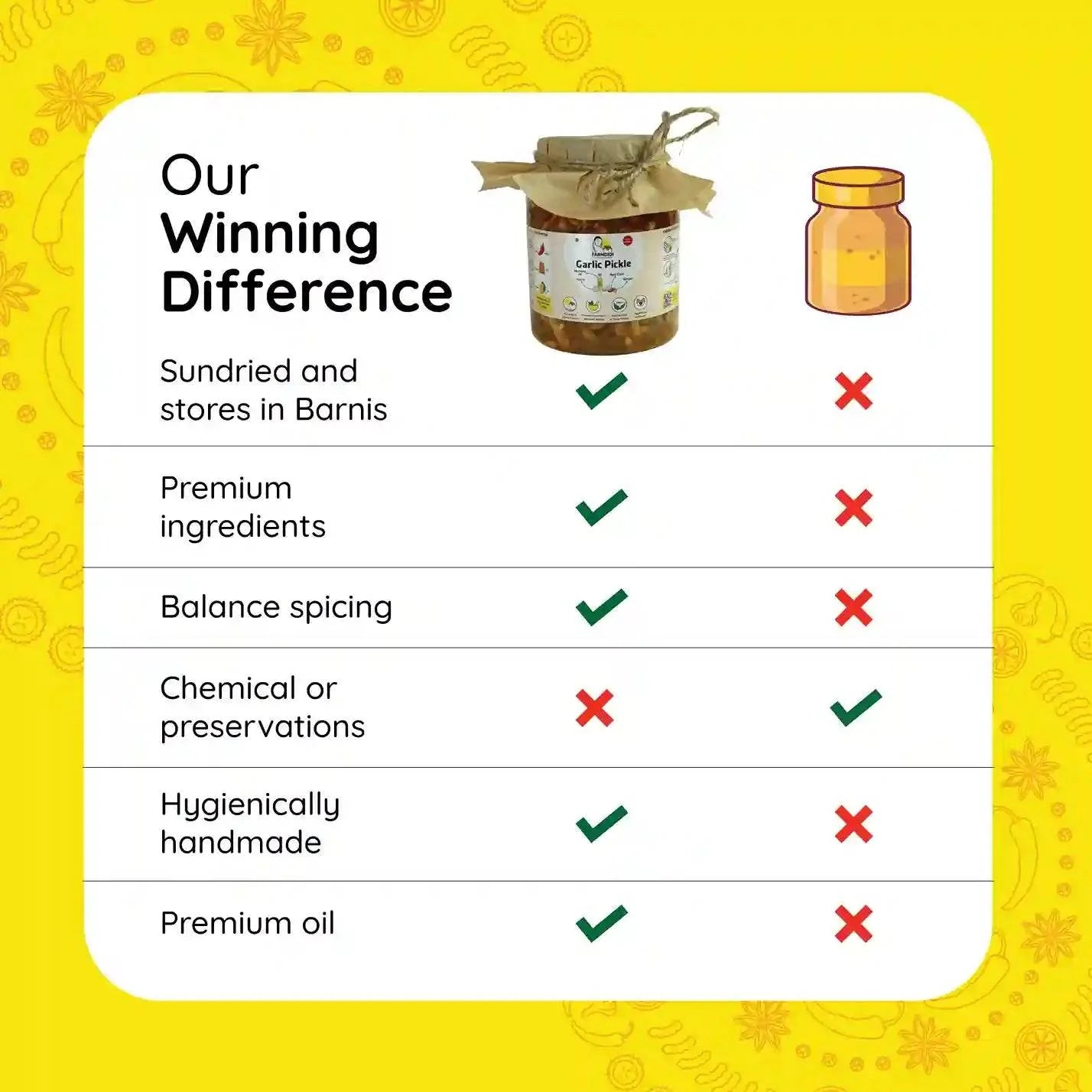 Garlic pickle | Lehsun ka achar - www.farmdidi.com