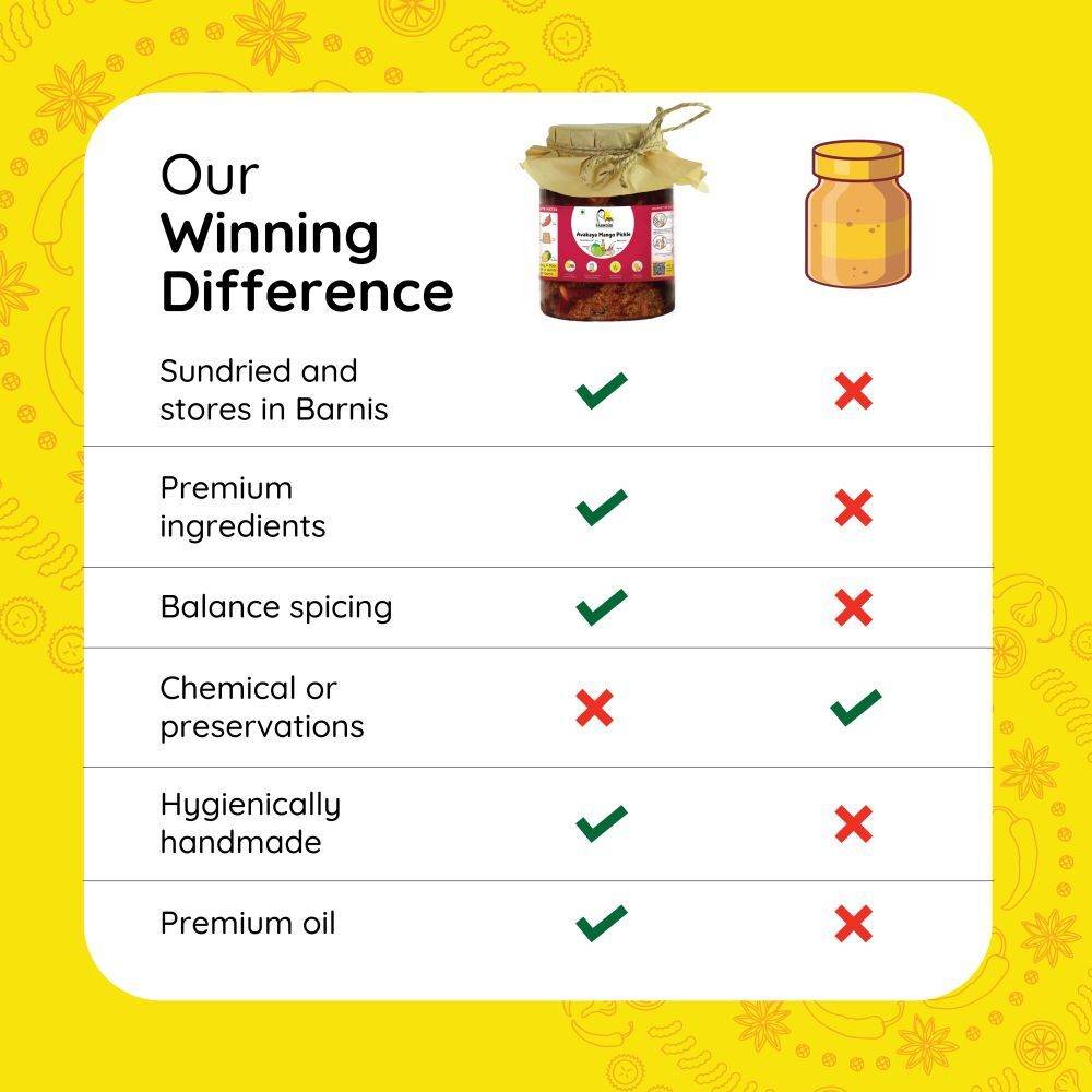 Avakaya Mango Pickle | Avakai Mango Pickle - www.farmdidi.com