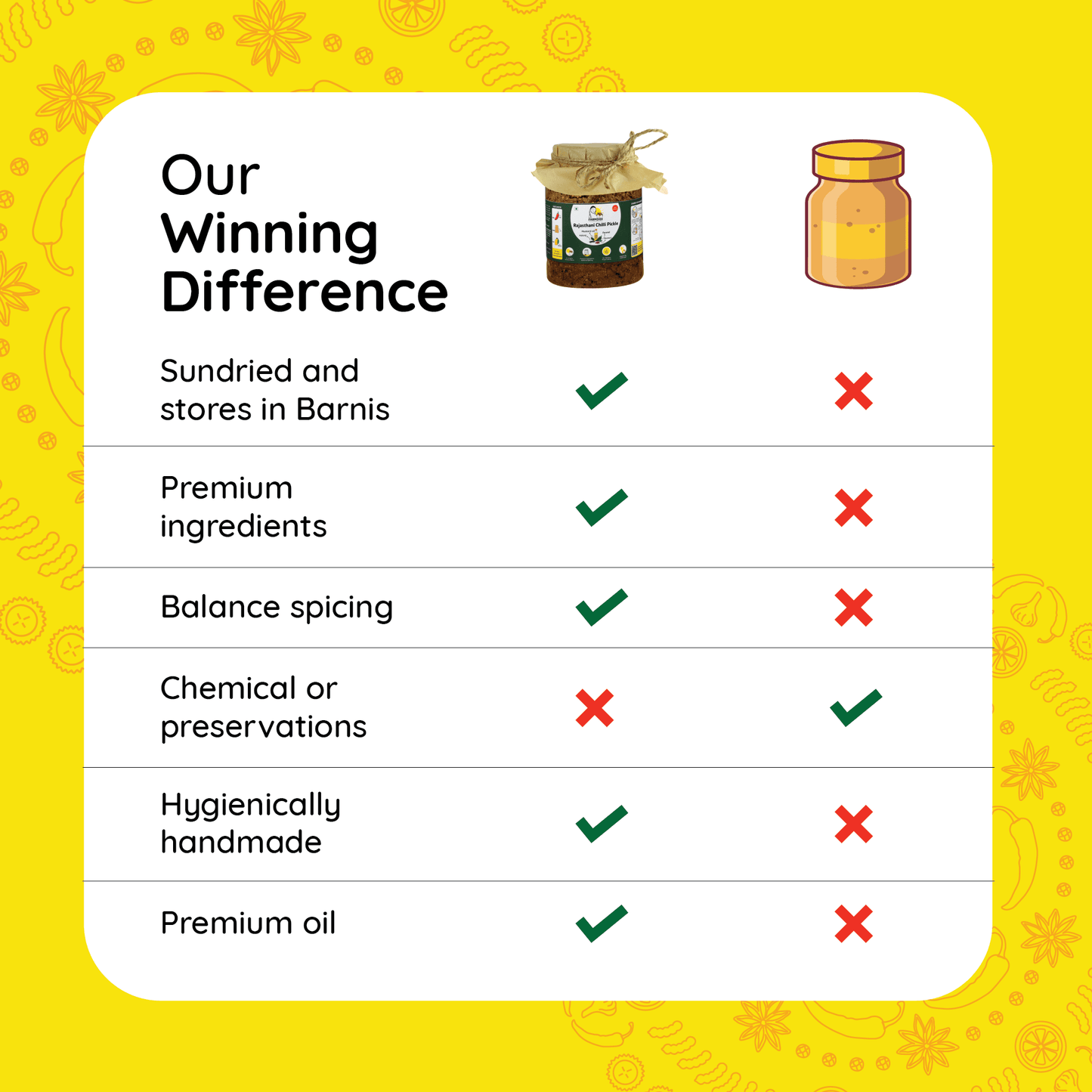 Rajasthani Hari Mirch ka Achar | Green Chilli Pickle - www.farmdidi.com