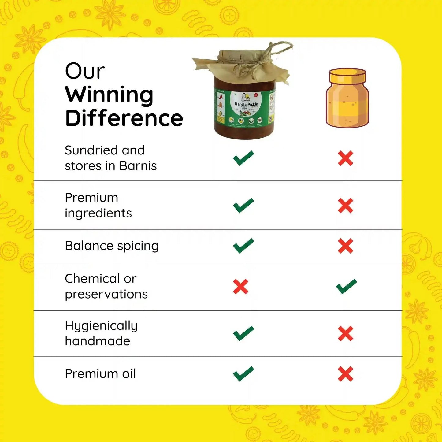 Bitter Gourd Pickle | Karela ka Achar - www.farmdidi.com