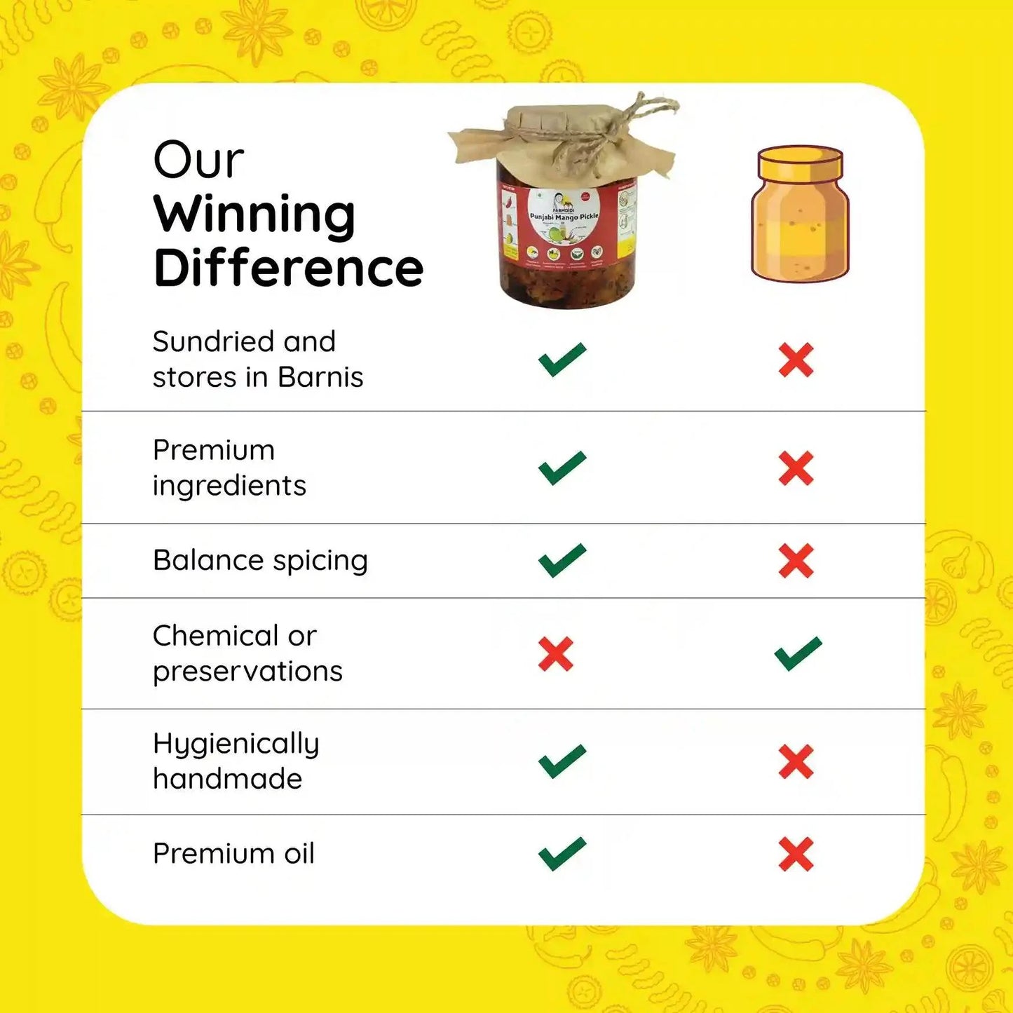 Punjabi Mango Pickle | Punjabi Aam Ka Achar - www.farmdidi.com