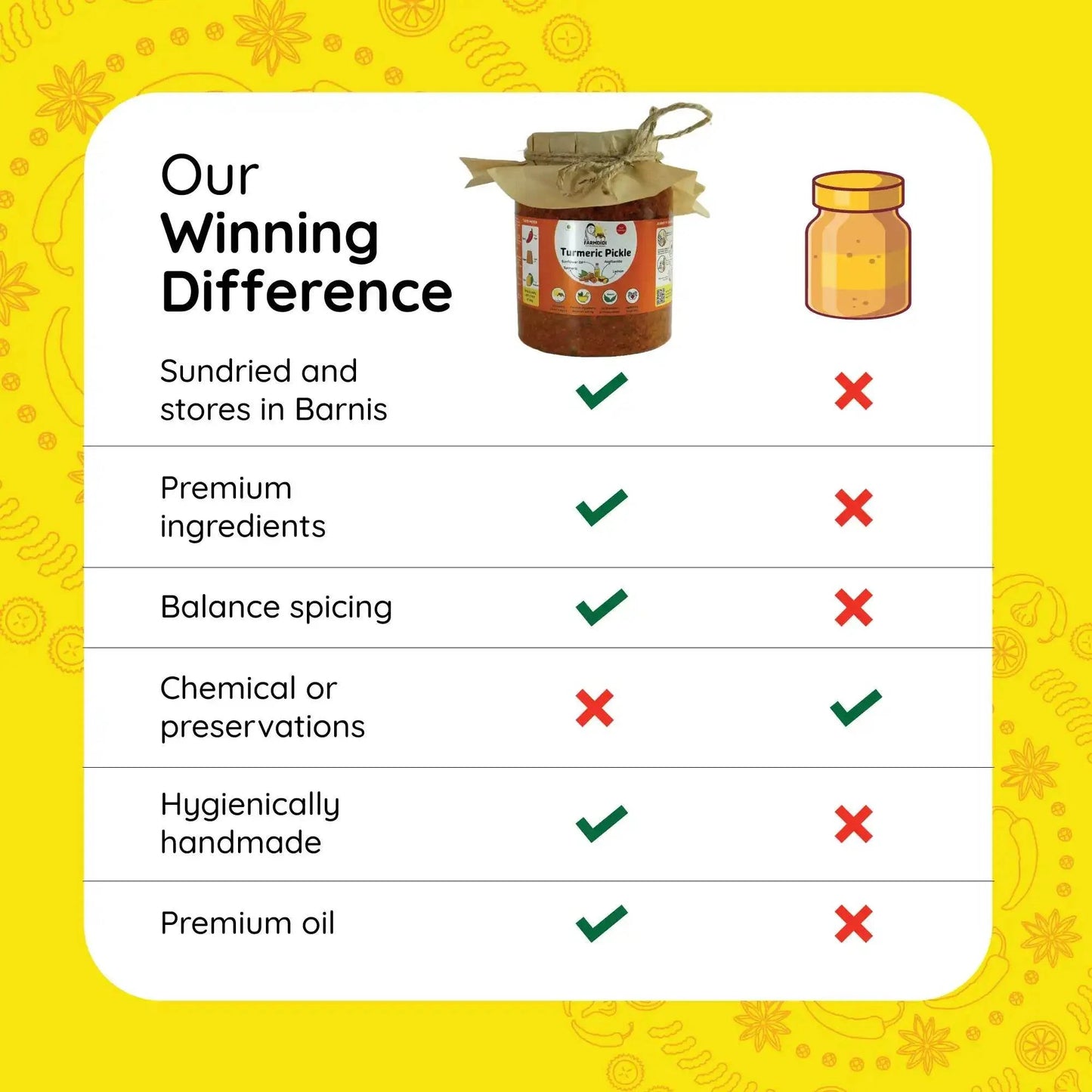 Turmeric Pickle | Haldi Ka Achar - www.farmdidi.com