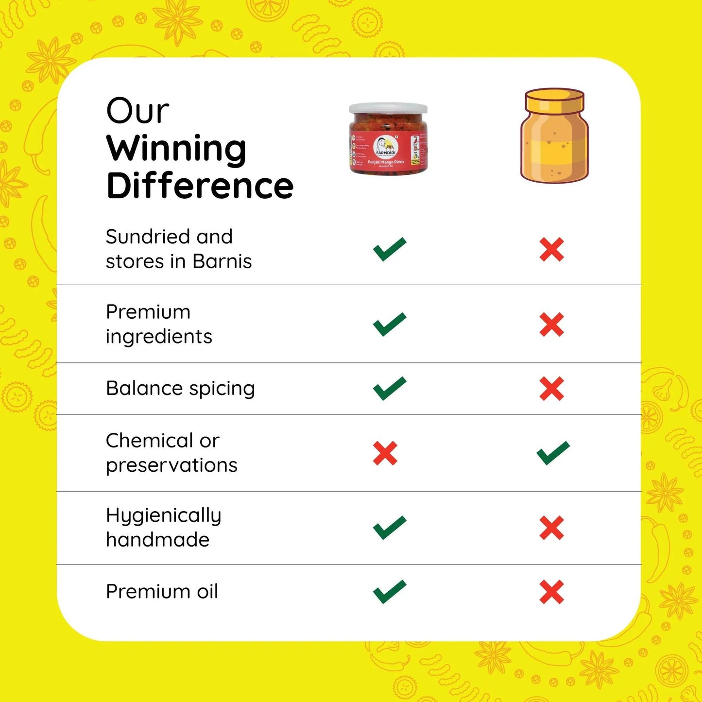 Pickles trial pack | Pack of 4 (75g each) - www.farmdidi.com