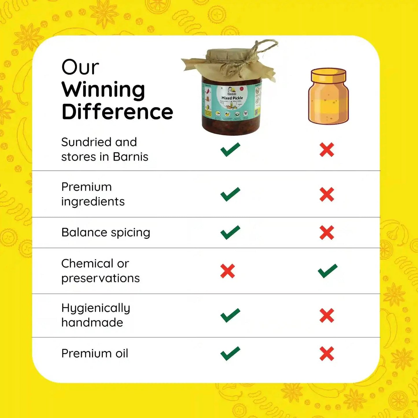 Mixed Pickle | Mixed achar - www.farmdidi.com