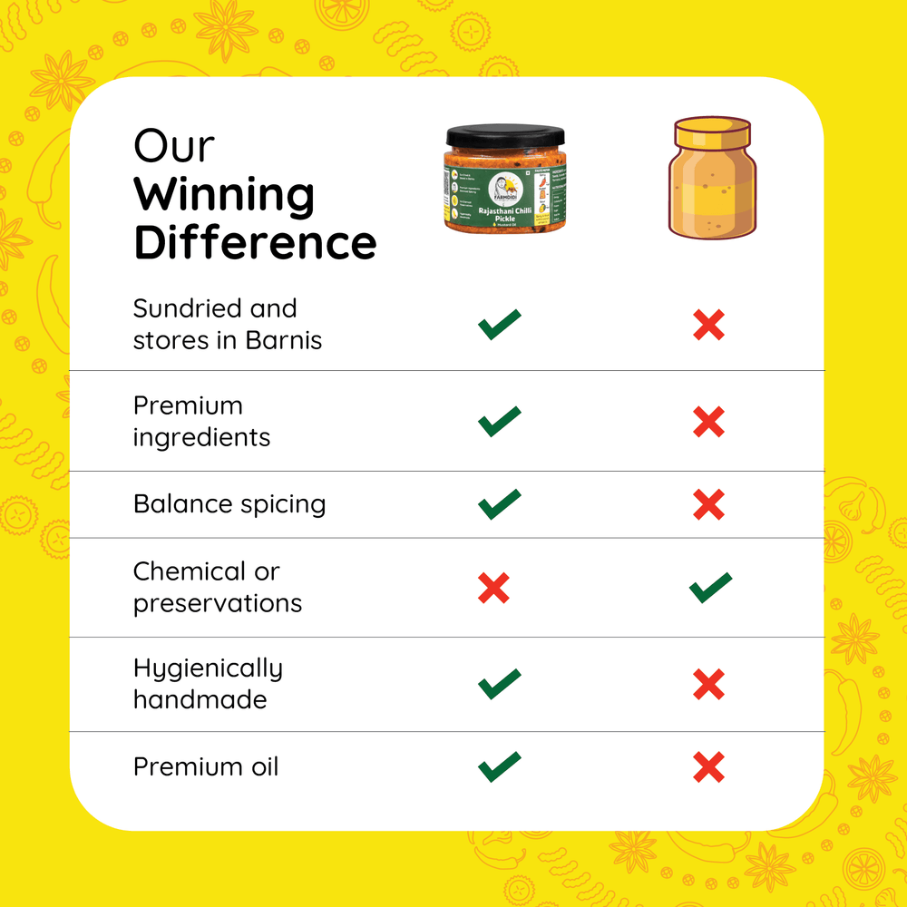 
                  
                    Taste of india - www.farmdidi.com
                  
                