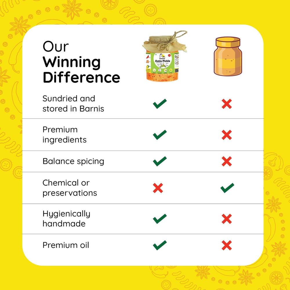 
                  
                    Amla Pickle | Amla ka Achar - www.farmdidi.com
                  
                