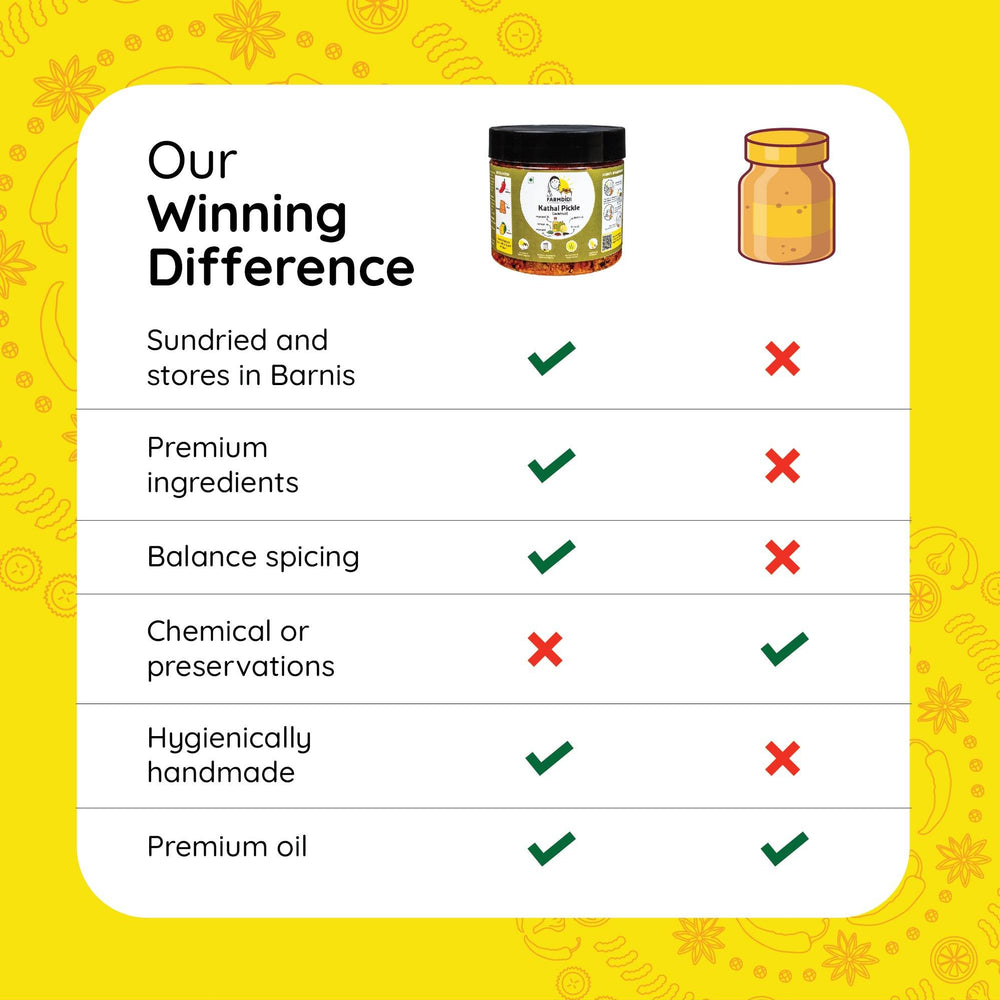 
                  
                    Jackfruit Pickle | Kathal ka Achar - www.farmdidi.com
                  
                