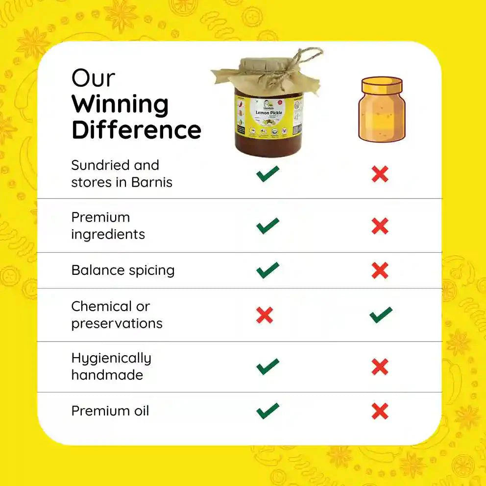 
                  
                    Crushed Lemon Pickle | Nimbu ka Achar - www.farmdidi.com
                  
                