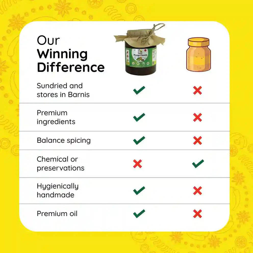 
                  
                    Mango Chunda Chutney | Aam ka Chunda - www.farmdidi.com
                  
                