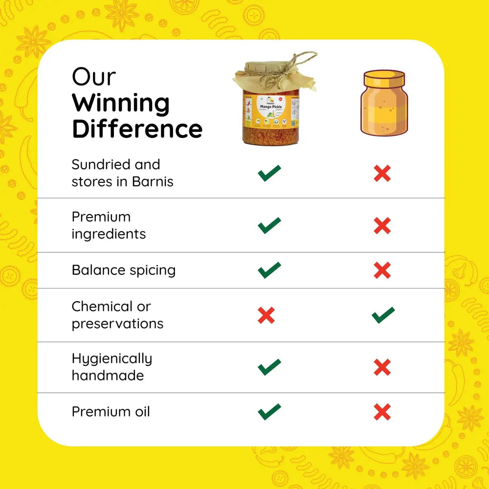 
                  
                    Homemade Mango Pickle | Aam ka Achar - www.farmdidi.com
                  
                