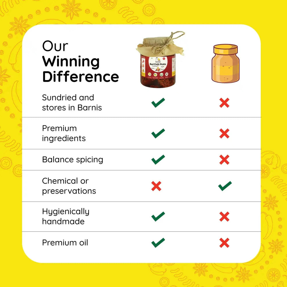 
                  
                    Red Chilli Pickle | Lal Mirch ka Achar - www.farmdidi.com
                  
                