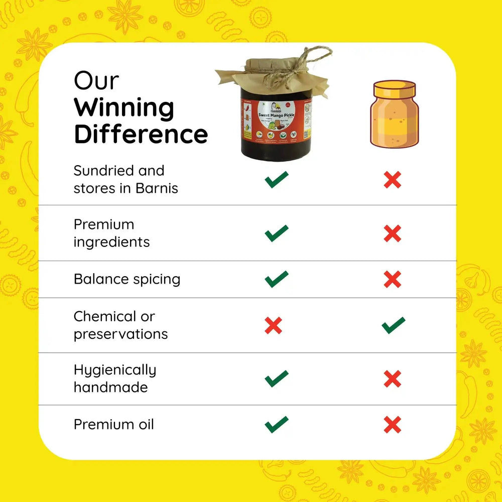 
                  
                    Sweet Mango Pickle | Mango Sweet Achar - www.farmdidi.com
                  
                