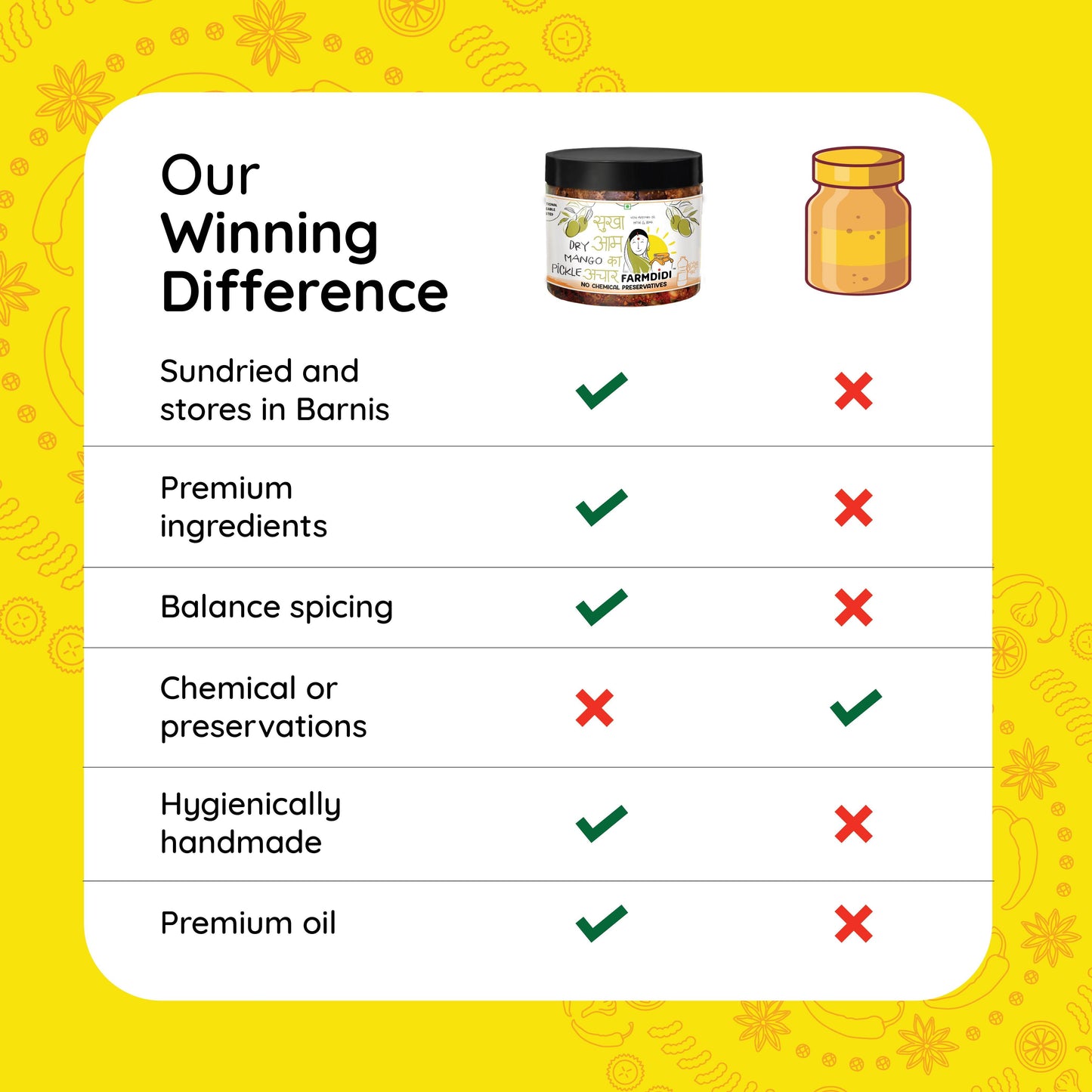 Dry Mango Pickle | Sukha Aam Ka Achar - www.farmdidi.com