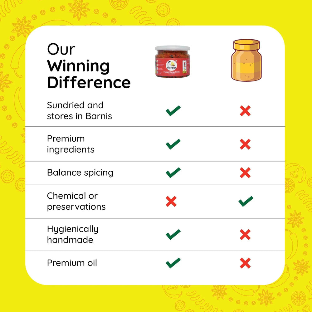 
                  
                    Nani's special pack | Pack of 8 (75g each) - www.farmdidi.com
                  
                