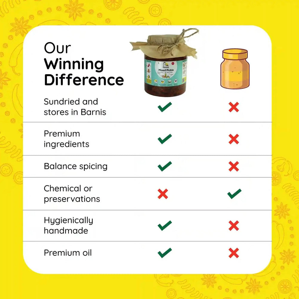 
                  
                    Mixed Pickle | Mixed achar - www.farmdidi.com
                  
                